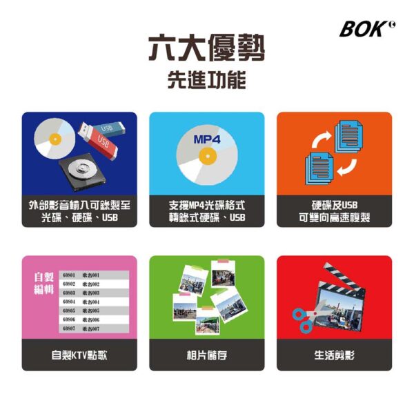 DVR HDMI / USB 硬碟式DVD錄放影機：圖片 3